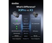 Godox X3 PRO -F Trigger Flash TTL Wireless per Fuji
