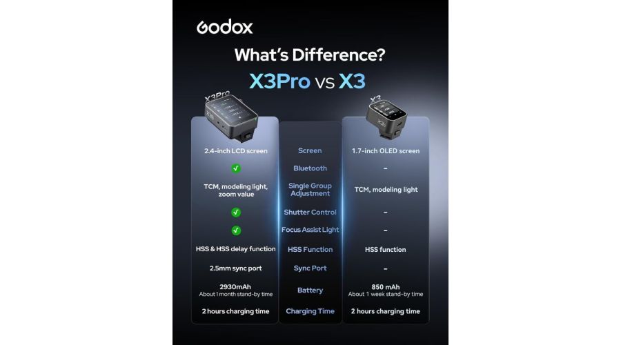 Godox X3 PRO -N Trigger Flash TTL Wireless per Nikon- foto 2